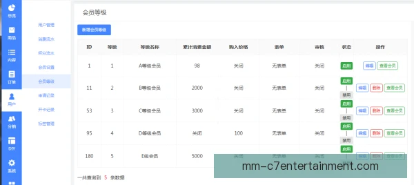 会员等级考核指标优化，活跃度与贡献值成重点